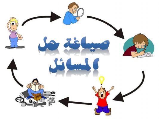 أهداف صياغة حل المسائل