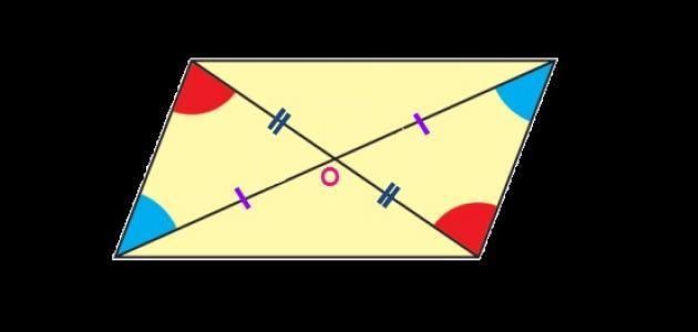 بحث عن متوازي الاضلاع احد الأشكال الرباعية
