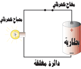 بحث عن الكهرباء التيارية 