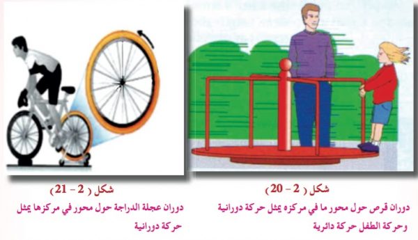 بحث عن الحركة الدورانية