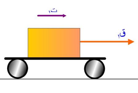 بحث عن الحركة الدورانية