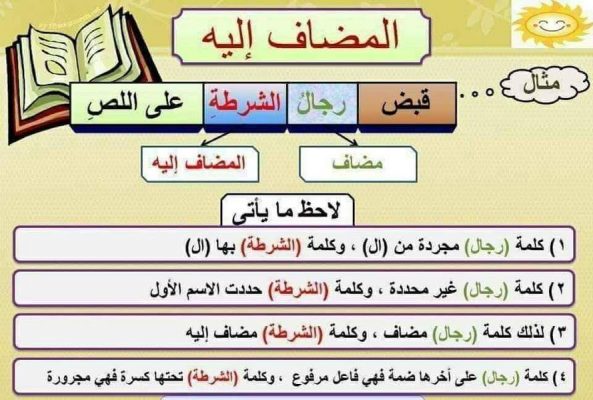 المضاف والمضاف اليه