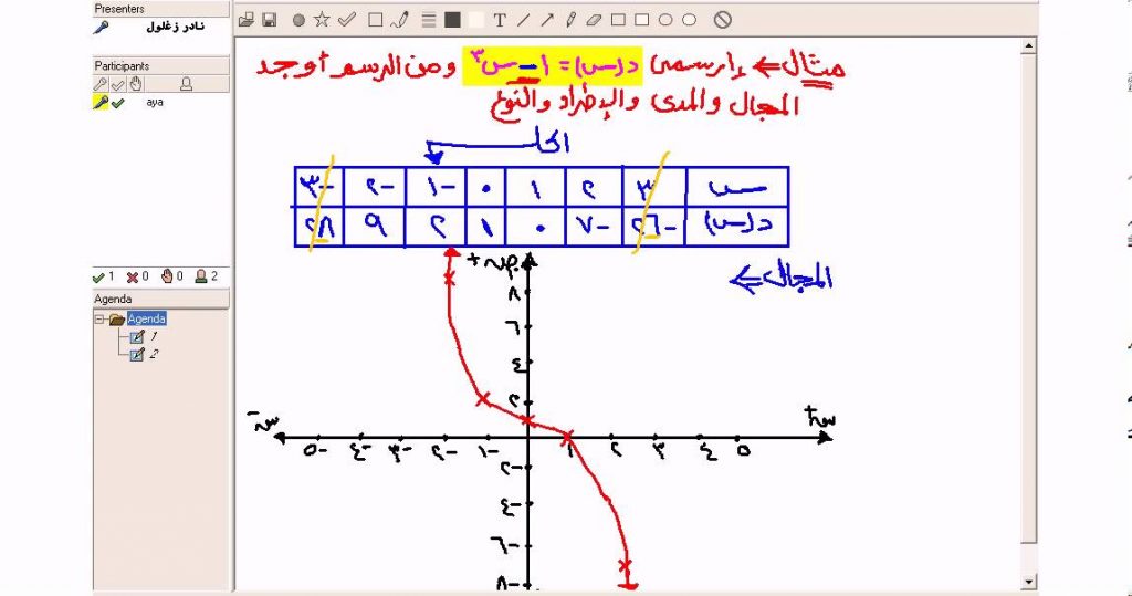 بحث عن دوال التغير