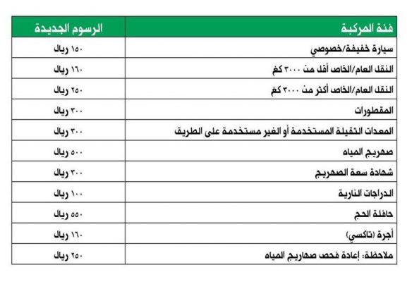 رسوم الفحص الدورى للسيارات