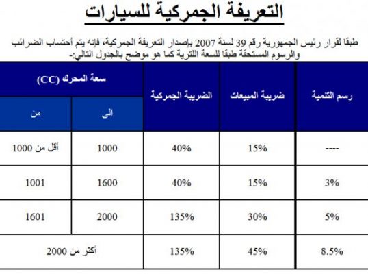 التعريفة الجمركية للسيارات