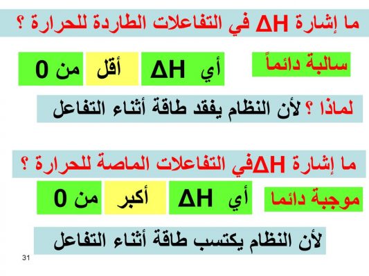 التفاعلات الطارده للحرارة والماصة للحرارة