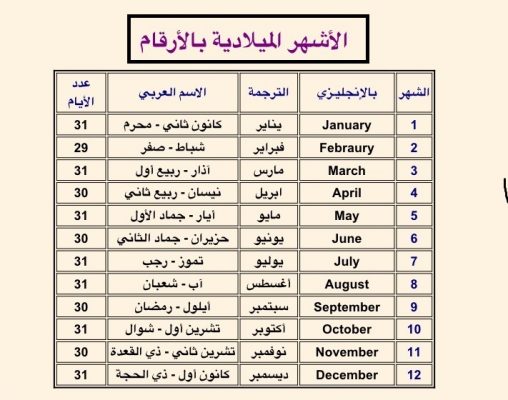 ترتيب الأشهر الميلادية