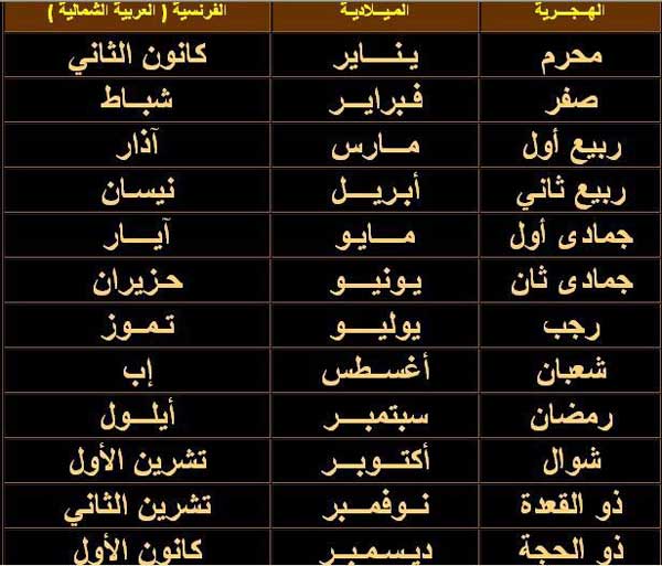 ترتيب الأشهر الهجرية: دليل شامل للفهم والمعرفة