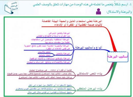 بحث عن البرهنة والاستدلال