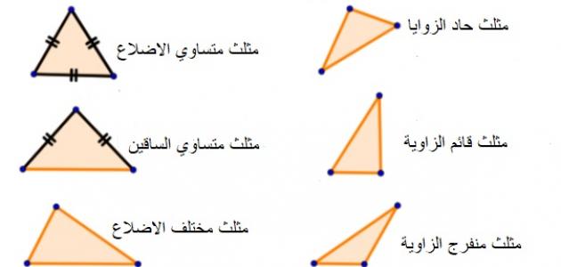 تعرف على أنواع المثلثات