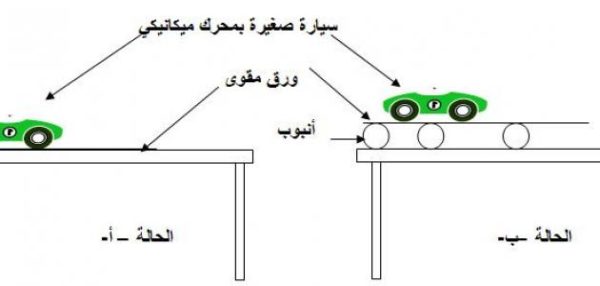 ما هو الإحتكاك ؟