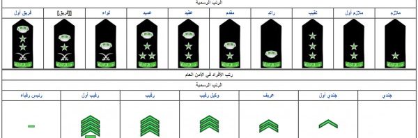 ترتيب الرتب العسكرية بالمملكة