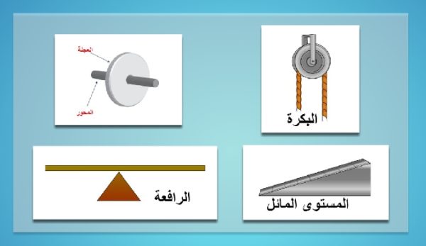 بحث عن الشغل والطاقة والالات البسيطة