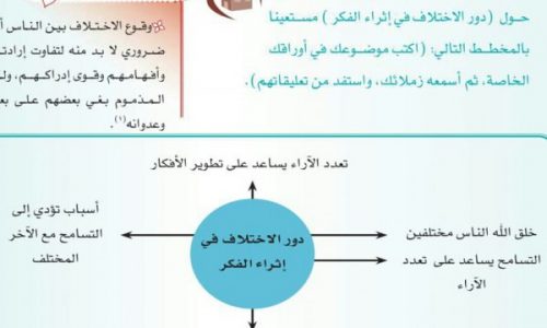 تعرف على دور الاختلاف في اثراء الفكر