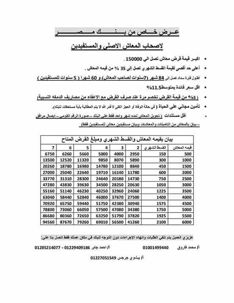 الحصول على قرض من بنك مصر لأاصحاب المعاشات