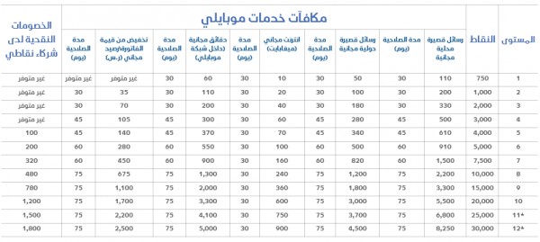 الطريقة الثانية