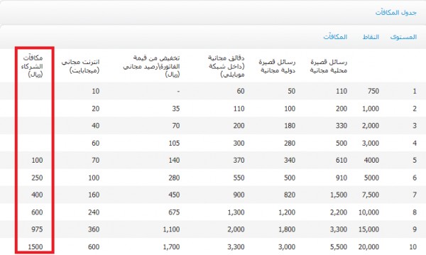 الطريقة الثالثة