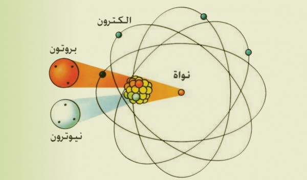 تعريف الذرة