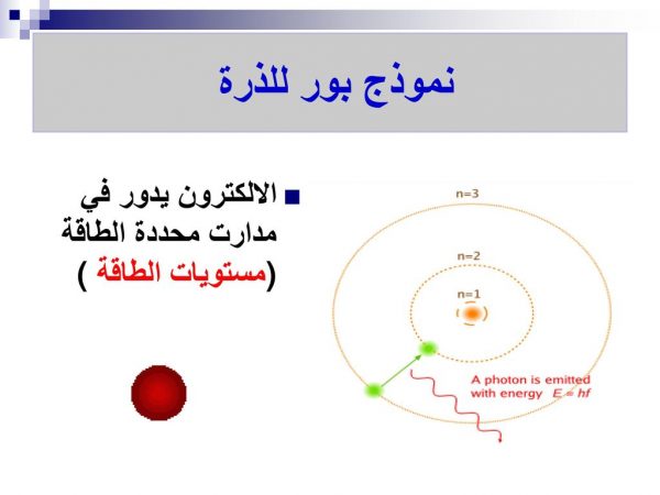 نموذج العالم بور لذرة الهيدروجين 