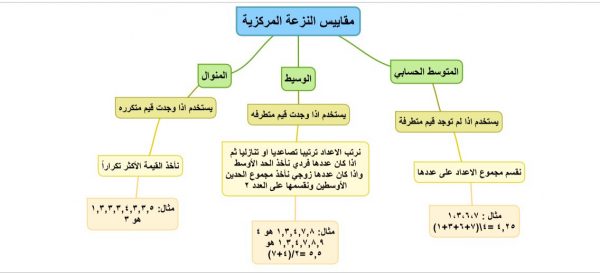 انواع مقاييس النزعة المركزية